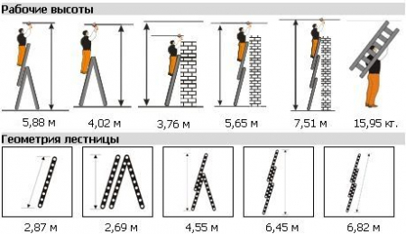 Трехсекционная лестница Эйфель "Гранит" 3Х10