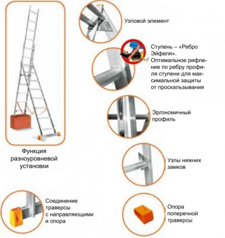 Трехсекционная лестница Эйфель "Гранит" 3Х8