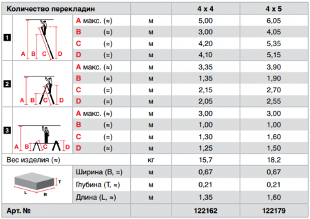 Krause Televario шарнирная лестница с удлинителями стоек 4Х4 (арт.129970)