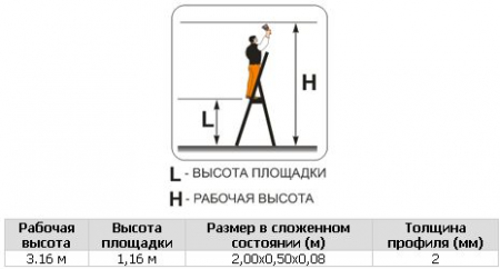 Свободностоящая стремянка Фаворит 5 ступеней