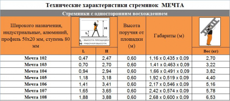 ЭЙФЕЛЬ "Мечта" Свободностоящая стремянка 3 ступ.