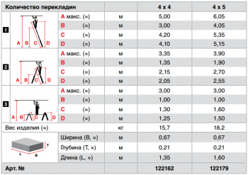Krause Televario шарнирная лестница с удлинителями стоек 4Х4 (арт.129970)