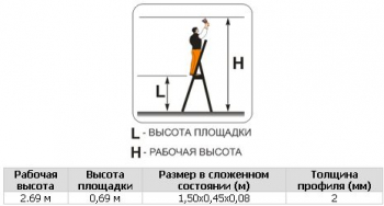 Свободностоящая стремянка Фаворит 3 ступени