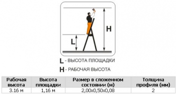 Свободностоящая стремянка Фаворит 5 ступеней