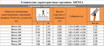 ЭЙФЕЛЬ "Мечта" Свободностоящая стремянка 3 ступ.